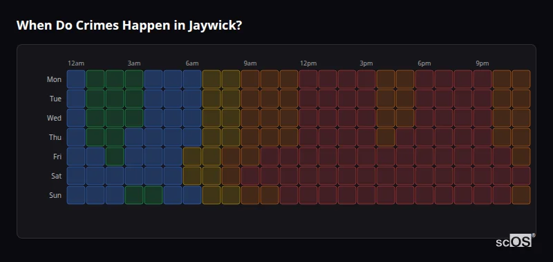 Crime time heatmap for Jaywick - showing when crimes are most likely to occur by day and hour