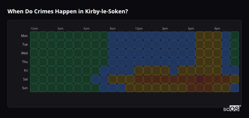 Crime time heatmap for Kirby-le-Soken - showing when crimes are most likely to occur by day and hour