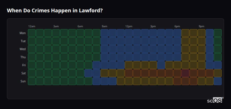 Crime time heatmap for Lawford - showing when crimes are most likely to occur by day and hour