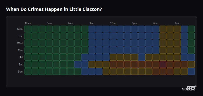 Crime time heatmap for Little Clacton - showing when crimes are most likely to occur by day and hour