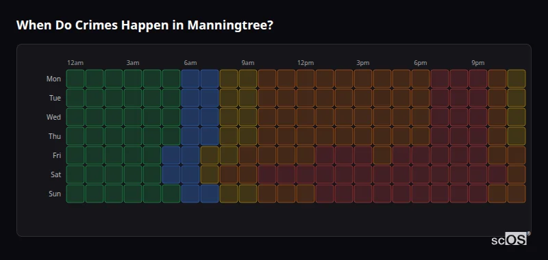 When Do Crimes Happen in Manningtree? Crime time heatmap for Manningtree - showing when crimes are most likely to occur by day and hour