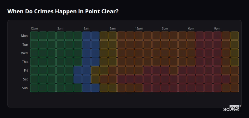 Crime time heatmap for Point Clear - showing when crimes are most likely to occur by day and hour