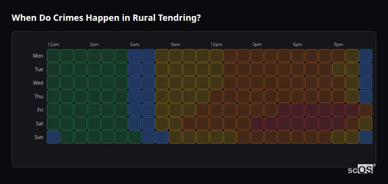 When Do Crimes Happen in Rural Tendring? Crime time heatmap for Rural Tendring - showing when crimes are most likely to occur by day and hour
