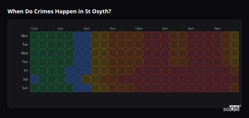 When Do Crimes Happen in St Osyth? Crime time heatmap for St Osyth - showing when crimes are most likely to occur by day and hour