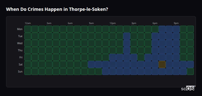 Crime time heatmap for Thorpe-le-Soken - showing when crimes are most likely to occur by day and hour