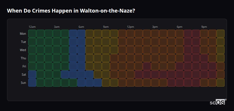 Crime time heatmap for Walton-on-the-Naze - showing when crimes are most likely to occur by day and hour