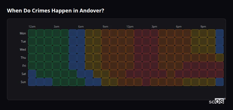 When Do Crimes Happen in Andover? Crime time heatmap for Andover - showing when crimes are most likely to occur by day and hour