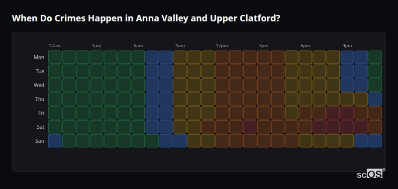 Crime time heatmap for Anna Valley and Upper Clatford - showing when crimes are most likely to occur by day and hour