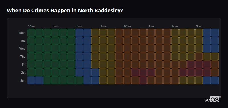 When Do Crimes Happen in North Baddesley? Crime time heatmap for North Baddesley - showing when crimes are most likely to occur by day and hour