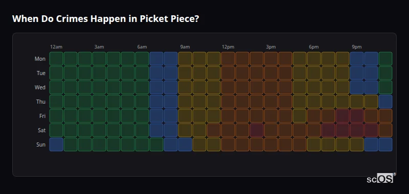Crime time heatmap for Picket Piece - showing when crimes are most likely to occur by day and hour