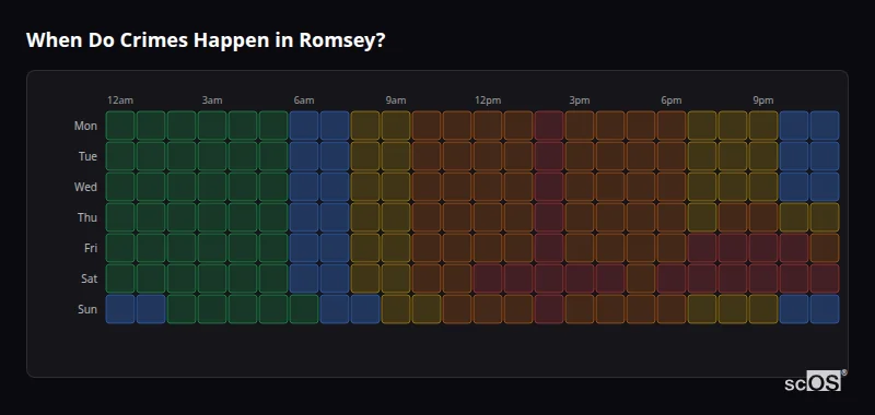 When Do Crimes Happen in Romsey? Crime time heatmap for Romsey - showing when crimes are most likely to occur by day and hour