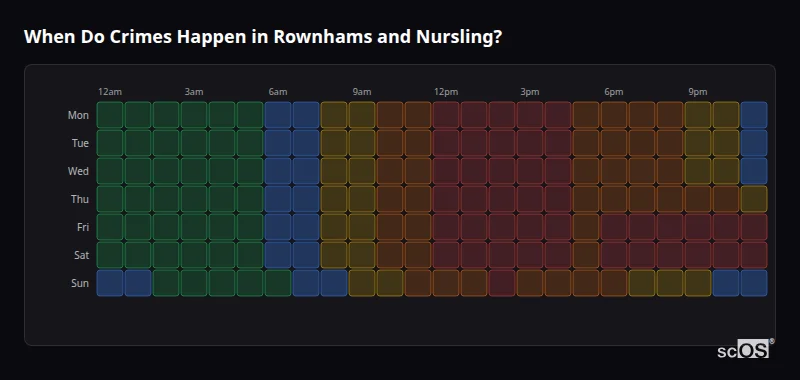 Crime time heatmap for Rownhams and Nursling - showing when crimes are most likely to occur by day and hour