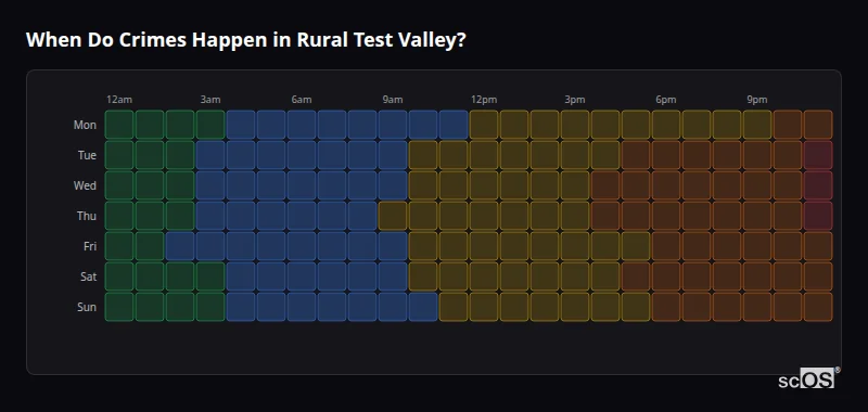 When Do Crimes Happen in Rural Test Valley? Crime time heatmap for Rural Test Valley - showing when crimes are most likely to occur by day and hour