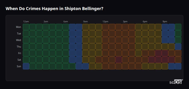 When Do Crimes Happen in Shipton Bellinger? Crime time heatmap for Shipton Bellinger - showing when crimes are most likely to occur by day and hour