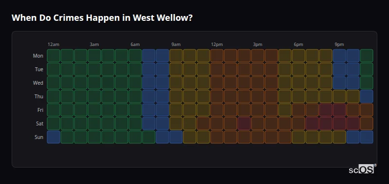 Crime time heatmap for West Wellow - showing when crimes are most likely to occur by day and hour