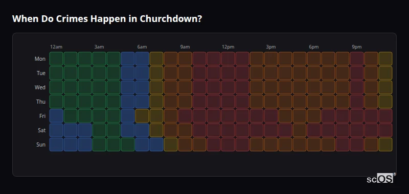 When Do Crimes Happen in Churchdown? Crime time heatmap for Churchdown - showing when crimes are most likely to occur by day and hour