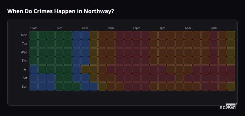 When Do Crimes Happen in Northway? Crime time heatmap for Northway - showing when crimes are most likely to occur by day and hour