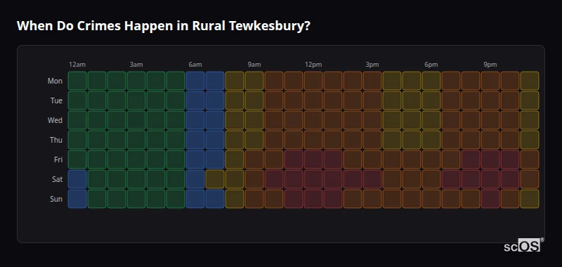 Crime time heatmap for Rural Tewkesbury - showing when crimes are most likely to occur by day and hour
