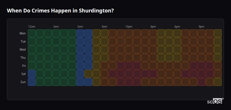 When Do Crimes Happen in Shurdington? Crime time heatmap for Shurdington - showing when crimes are most likely to occur by day and hour