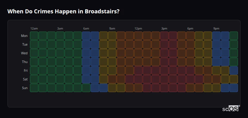 When Do Crimes Happen in Broadstairs? Crime time heatmap for Broadstairs - showing when crimes are most likely to occur by day and hour