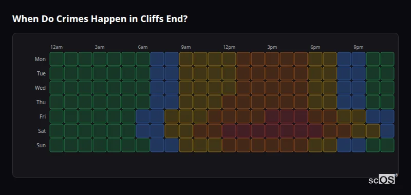 Crime time heatmap for Cliffs End - showing when crimes are most likely to occur by day and hour