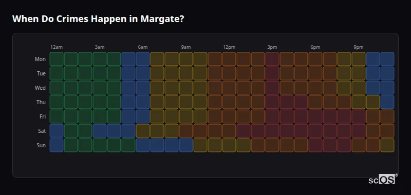 When Do Crimes Happen in Margate? Crime time heatmap for Margate - showing when crimes are most likely to occur by day and hour