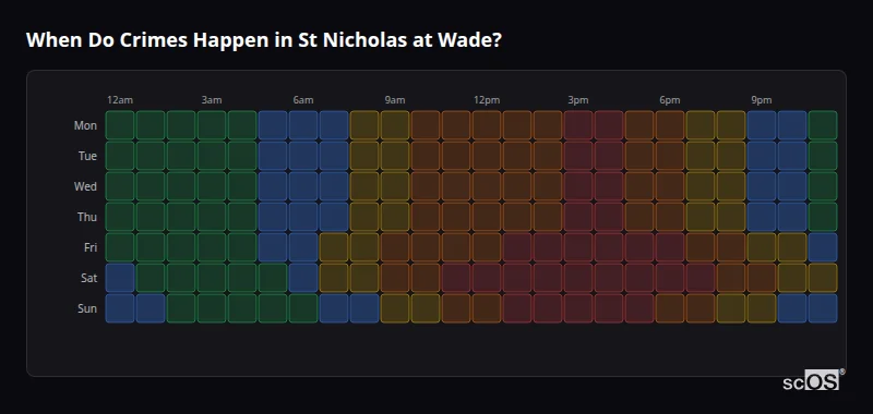 Crime time heatmap for St Nicholas at Wade - showing when crimes are most likely to occur by day and hour