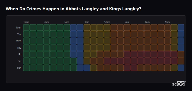 Crime time heatmap for Abbots Langley and Kings Langley - showing when crimes are most likely to occur by day and hour
