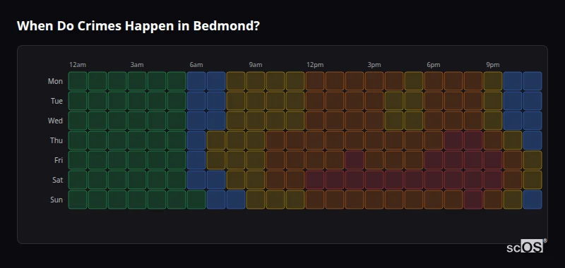 When Do Crimes Happen in Bedmond? Crime time heatmap for Bedmond - showing when crimes are most likely to occur by day and hour