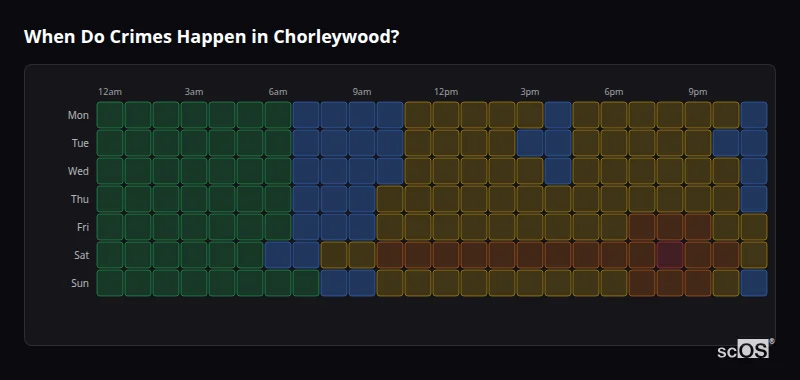 Crime time heatmap for Chorleywood - showing when crimes are most likely to occur by day and hour