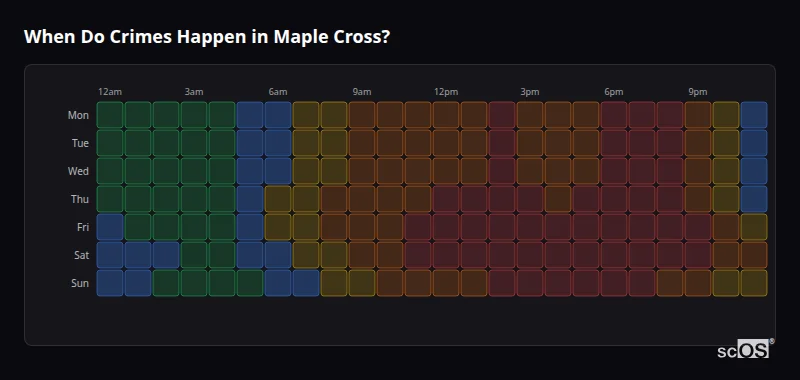 Crime time heatmap for Maple Cross - showing when crimes are most likely to occur by day and hour