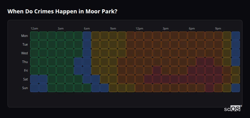 Crime time heatmap for Moor Park - showing when crimes are most likely to occur by day and hour