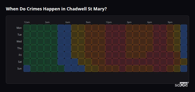 Crime time heatmap for Chadwell St Mary - showing when crimes are most likely to occur by day and hour