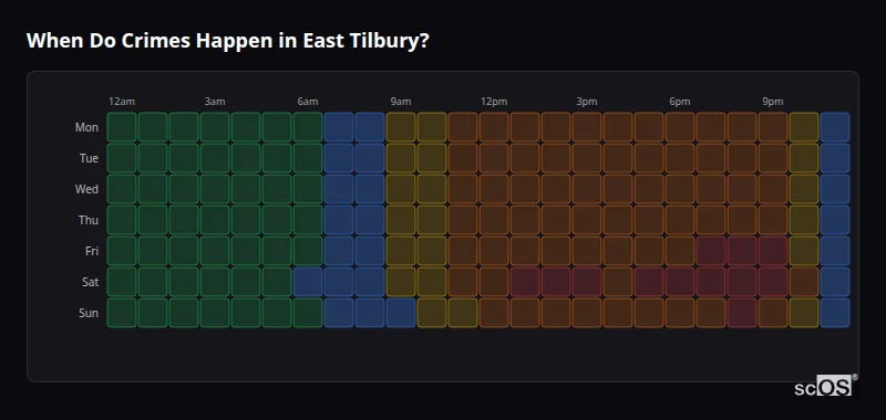 Crime time heatmap for East Tilbury - showing when crimes are most likely to occur by day and hour