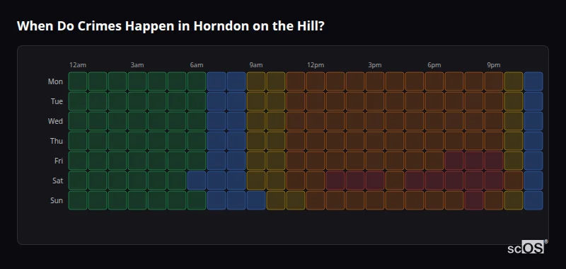 Crime time heatmap for Horndon on the Hill - showing when crimes are most likely to occur by day and hour