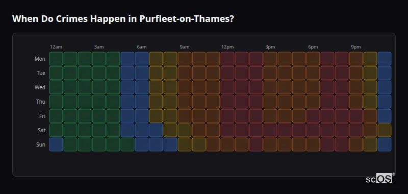 Crime time heatmap for Purfleet-on-Thames - showing when crimes are most likely to occur by day and hour