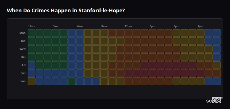 Crime time heatmap for Stanford-le-Hope - showing when crimes are most likely to occur by day and hour