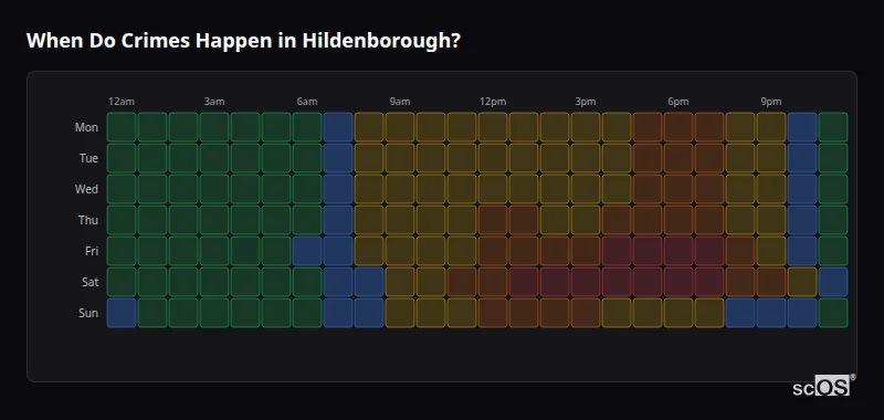 Crime time heatmap for Hildenborough - showing when crimes are most likely to occur by day and hour