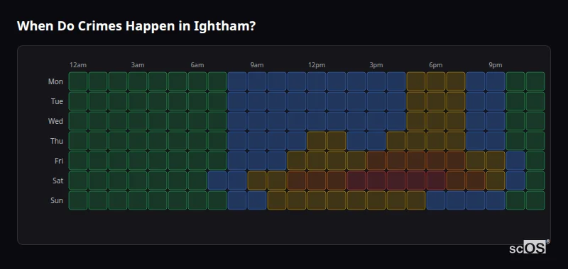 Crime time heatmap for Ightham - showing when crimes are most likely to occur by day and hour