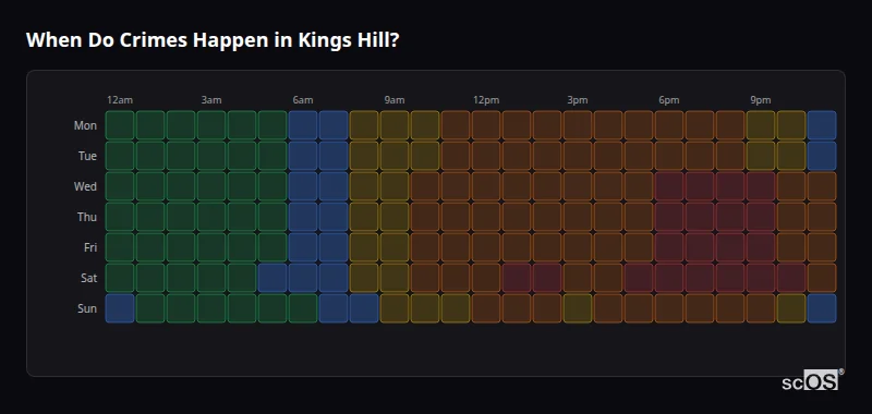 When Do Crimes Happen in Kings Hill? Crime time heatmap for Kings Hill - showing when crimes are most likely to occur by day and hour