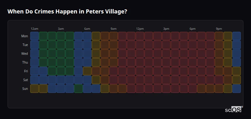 When Do Crimes Happen in Peters Village? Crime time heatmap for Peters Village - showing when crimes are most likely to occur by day and hour