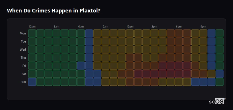 Crime time heatmap for Plaxtol - showing when crimes are most likely to occur by day and hour