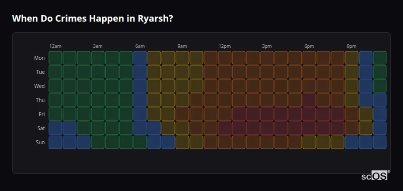 Crime time heatmap for Ryarsh - showing when crimes are most likely to occur by day and hour