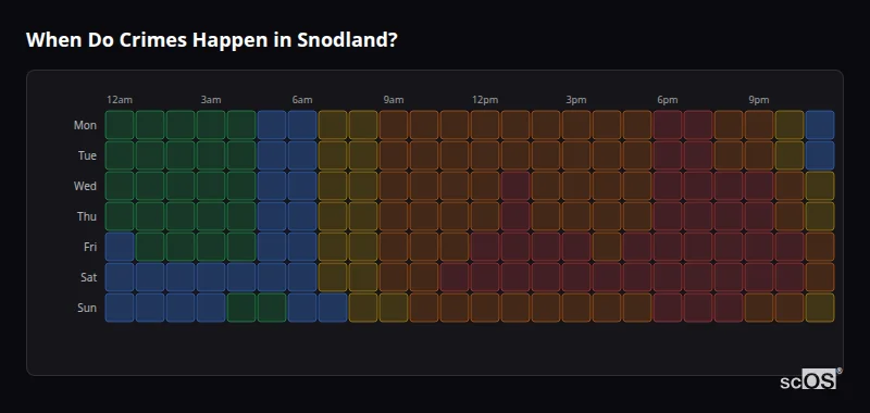 Crime time heatmap for Snodland - showing when crimes are most likely to occur by day and hour