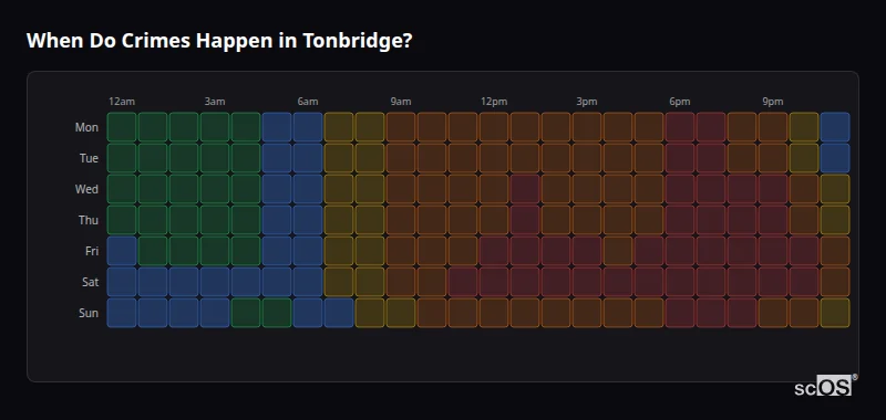 When Do Crimes Happen in Tonbridge? Crime time heatmap for Tonbridge - showing when crimes are most likely to occur by day and hour