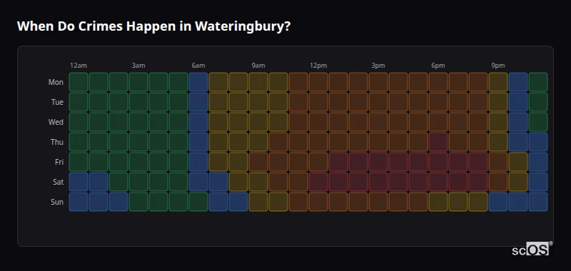 Crime time heatmap for Wateringbury - showing when crimes are most likely to occur by day and hour