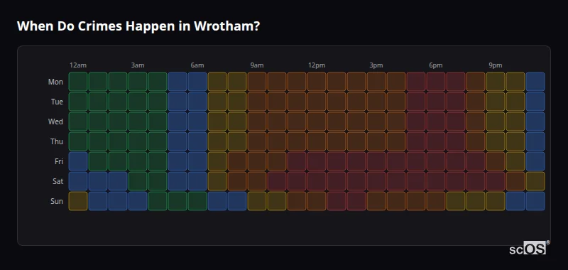 Crime time heatmap for Wrotham - showing when crimes are most likely to occur by day and hour