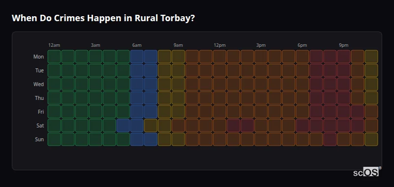 When Do Crimes Happen in Rural Torbay? Crime time heatmap for Rural Torbay - showing when crimes are most likely to occur by day and hour