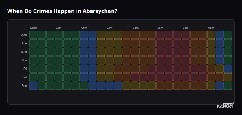 Crime time heatmap for Abersychan - showing when crimes are most likely to occur by day and hour