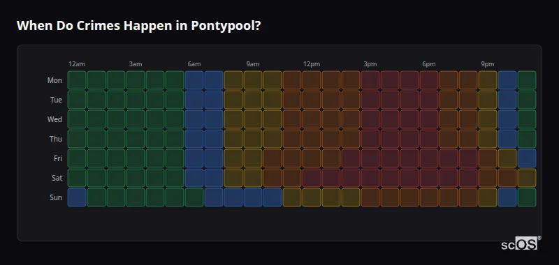Crime time heatmap for Pontypool - showing when crimes are most likely to occur by day and hour